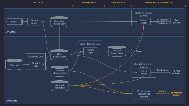 Deploying a model takes a lot of work, make sure to explore before you commit (source)