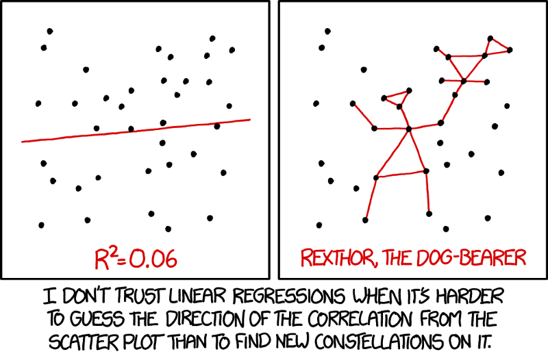 Different distributions require different baselines (source)